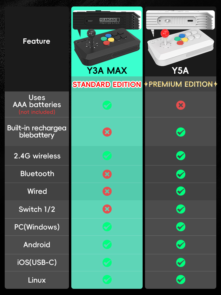 DATA FROG Y5A / Y3A MAX Arcade – Arcade Stick Joystick recenzja i cena