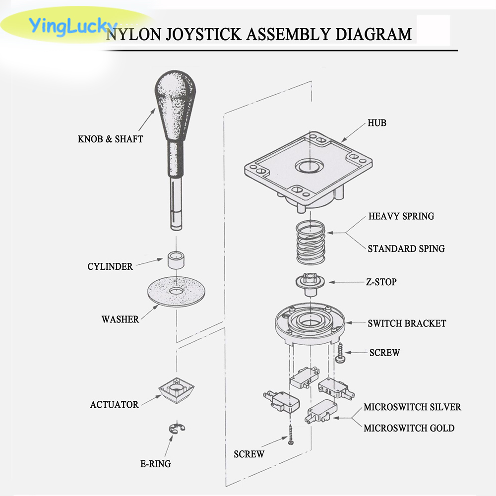 Joystick do gier Yinglucky, jo – Arcade Stick Joystick recenzja i cena