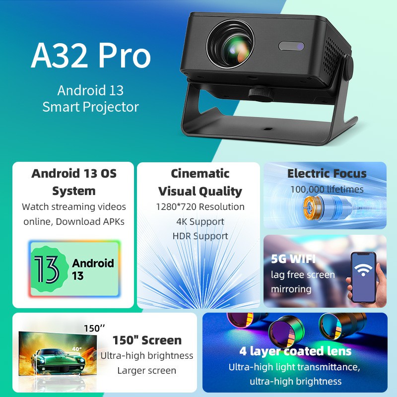 AUN A32 Pro Android 13 Projekt – Retro Gaming Projector recenzja i cena