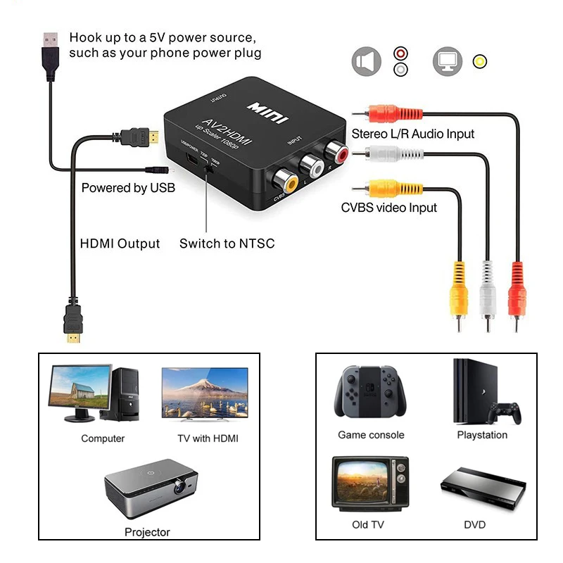 Konwerter AV RCA na HDMI 1080P – Retro Gaming With Projector recenzja i cena