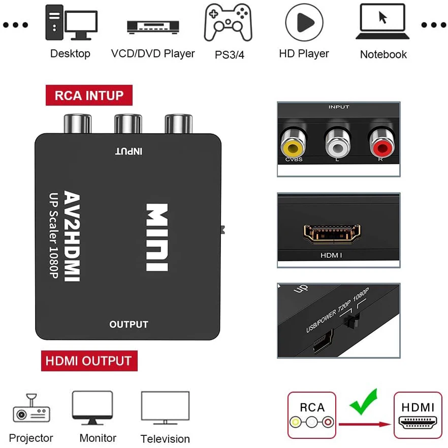Konwerter AV RCA na HDMI 1080P – Retro Gaming With Projector recenzja i cena