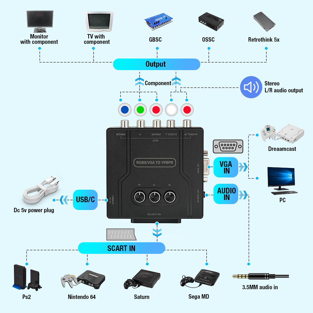 Konwerter RGBS VGA na YPBPR Co – Retro Gaming Fun recenzja i cena